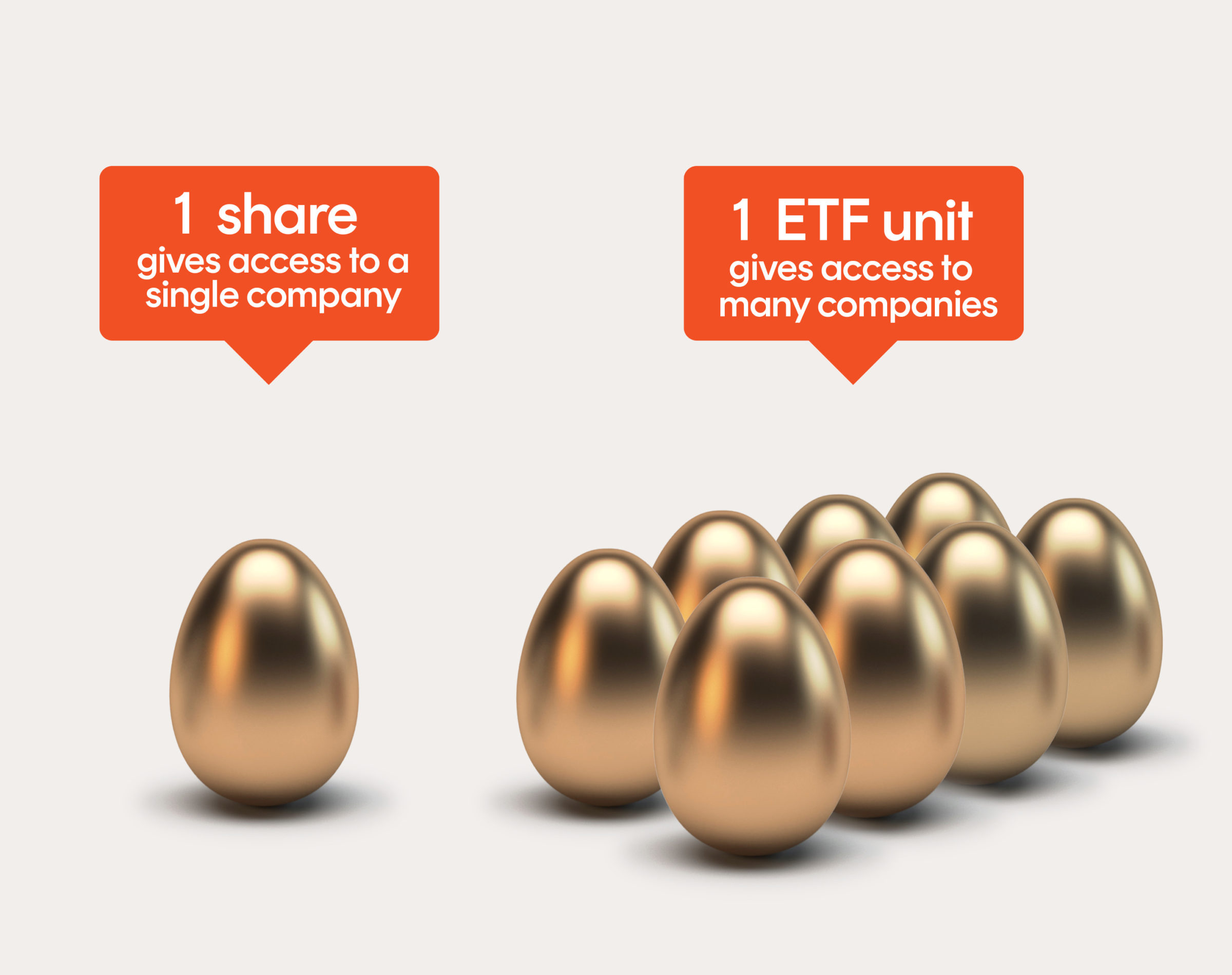 ETF ASX | Explore Funds | Betashares