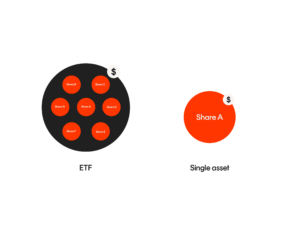 ETF vs Single Asset