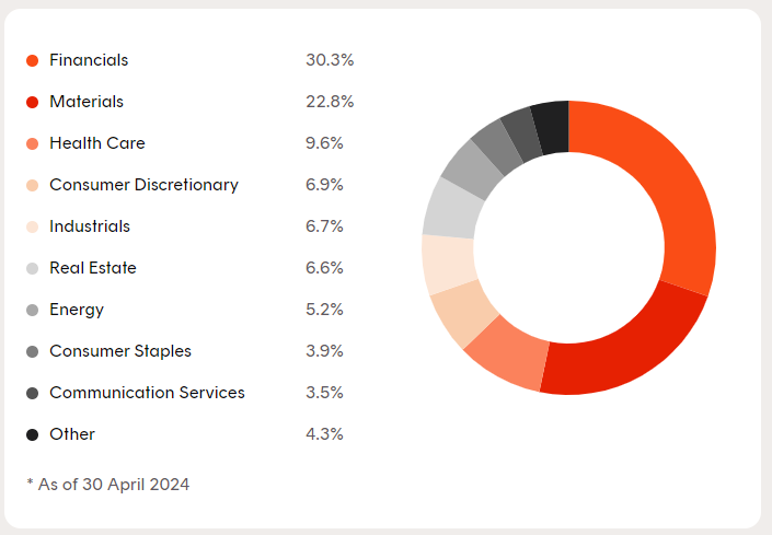 A screenshot of a graph Description automatically generated