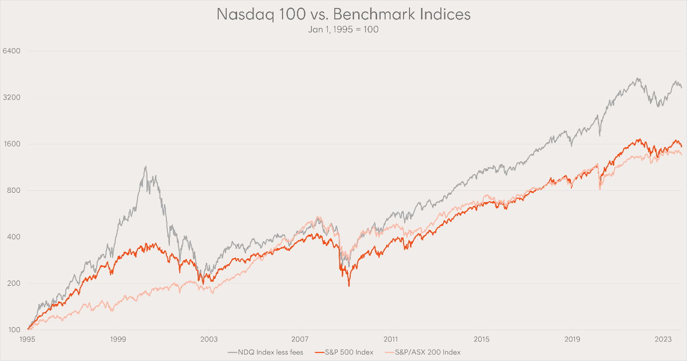 These are the 3 best performing Nasdaq 100 stocks in 2024