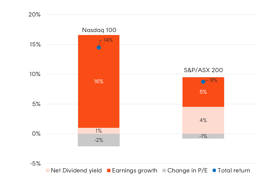 A graph of numbers and numbers Description automatically generated with medium confidence