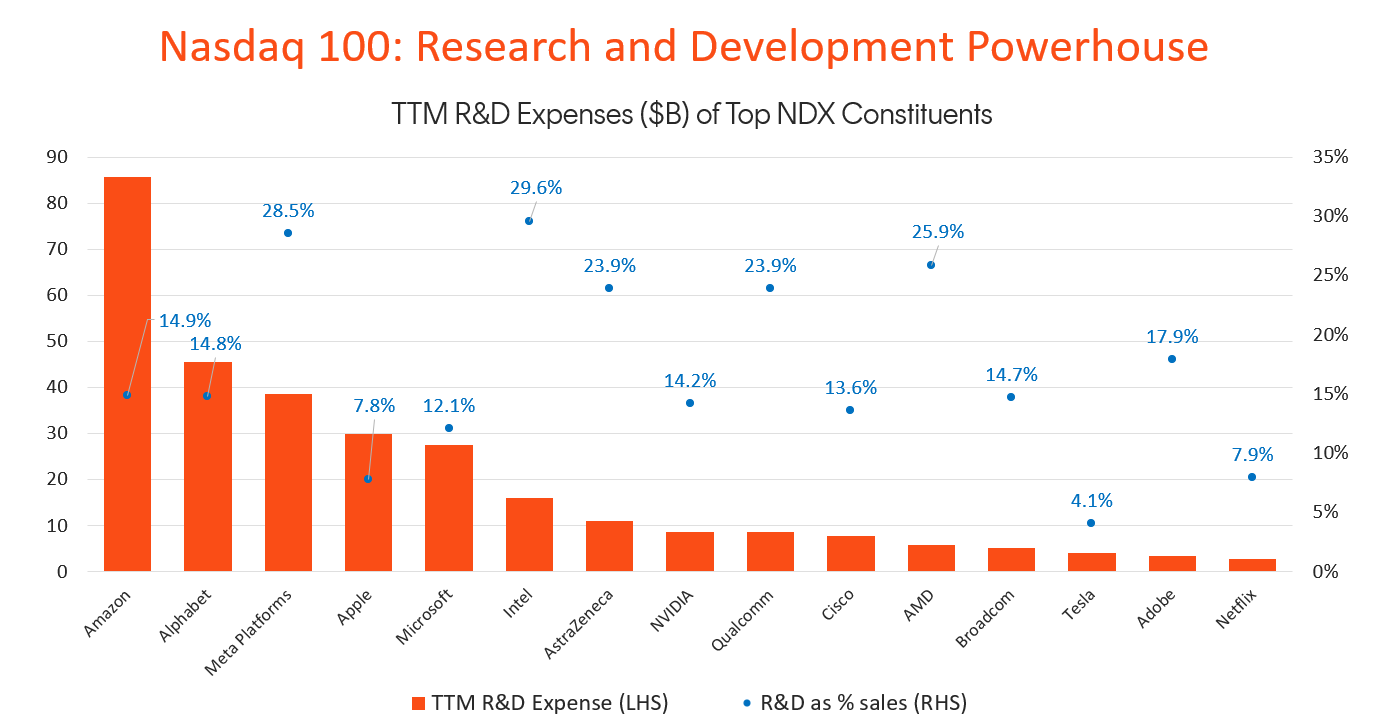 A graph with numbers and a bar Description automatically generated