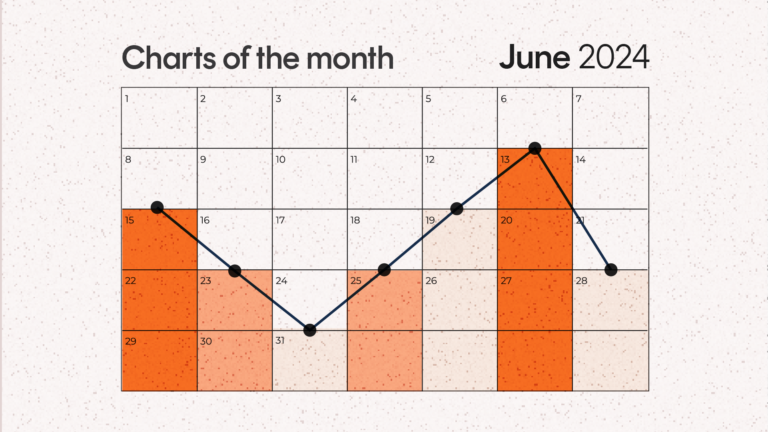 Charts of the month: June 2024