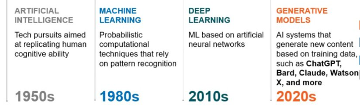 A comparison of a few words Description automatically generated with medium confidence