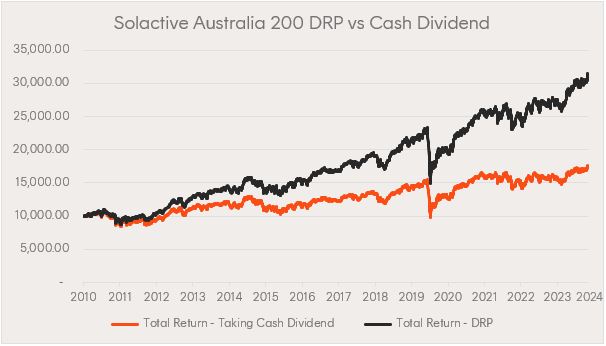 A graph of a graph showing the price of the drp Description automatically generated with medium confidence