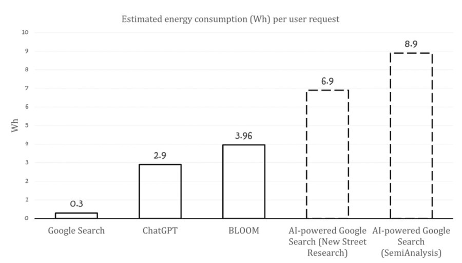 AI Is Huge – And So Is Its Energy Consumption_3