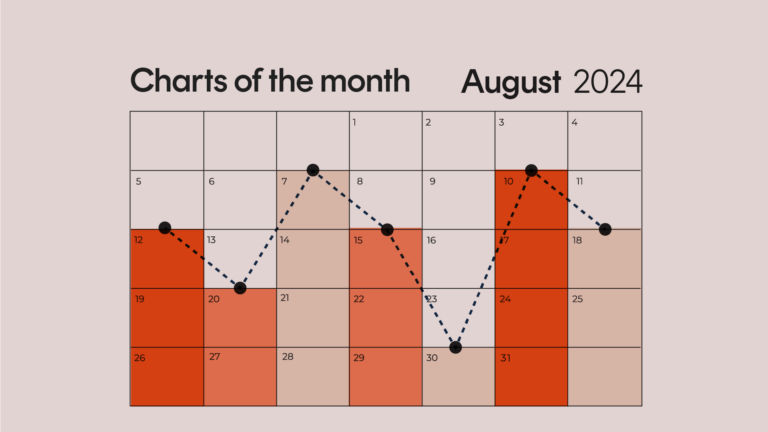 Charts of the month: August 2024