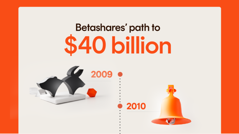 Infographic: The path to $40 billion