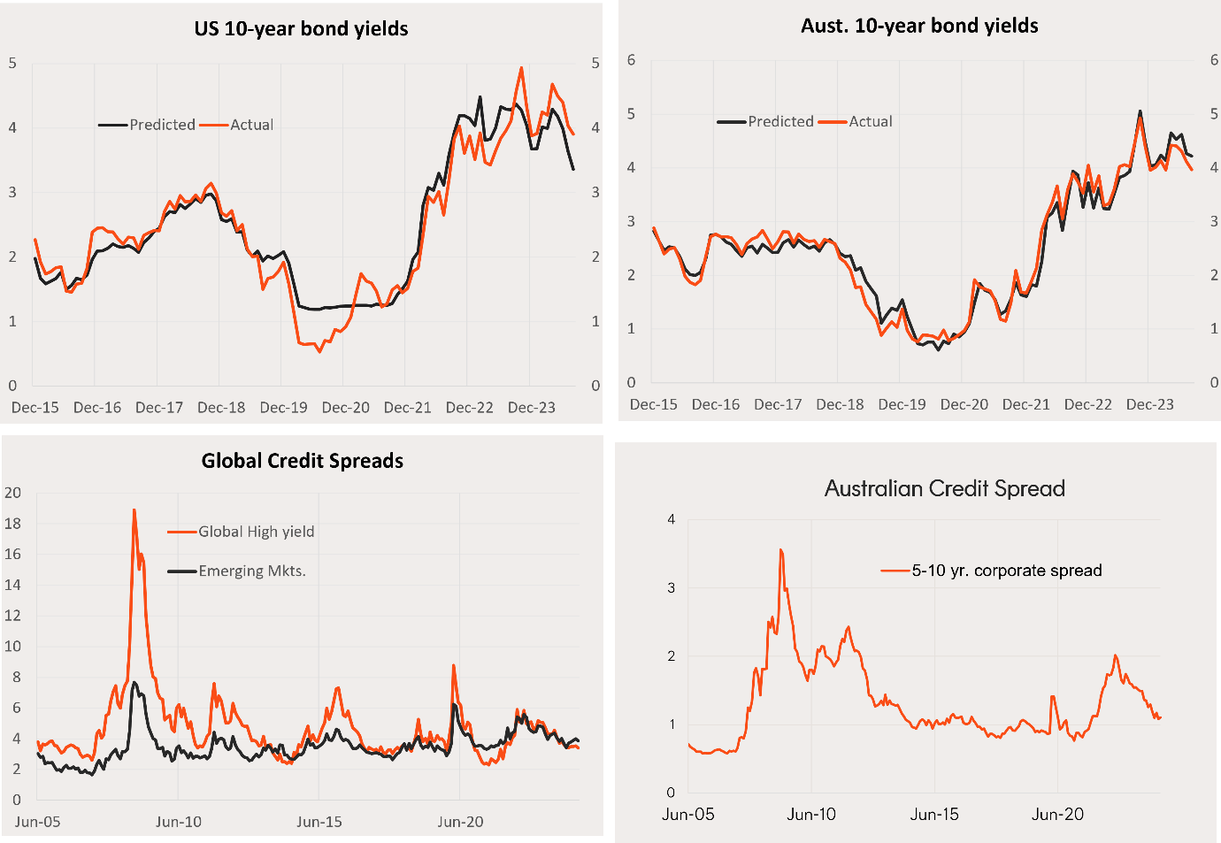 A collage of graphs Description automatically generated