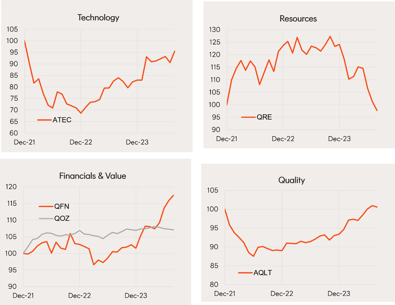 A graph of a graph of a company Description automatically generated with medium confidence