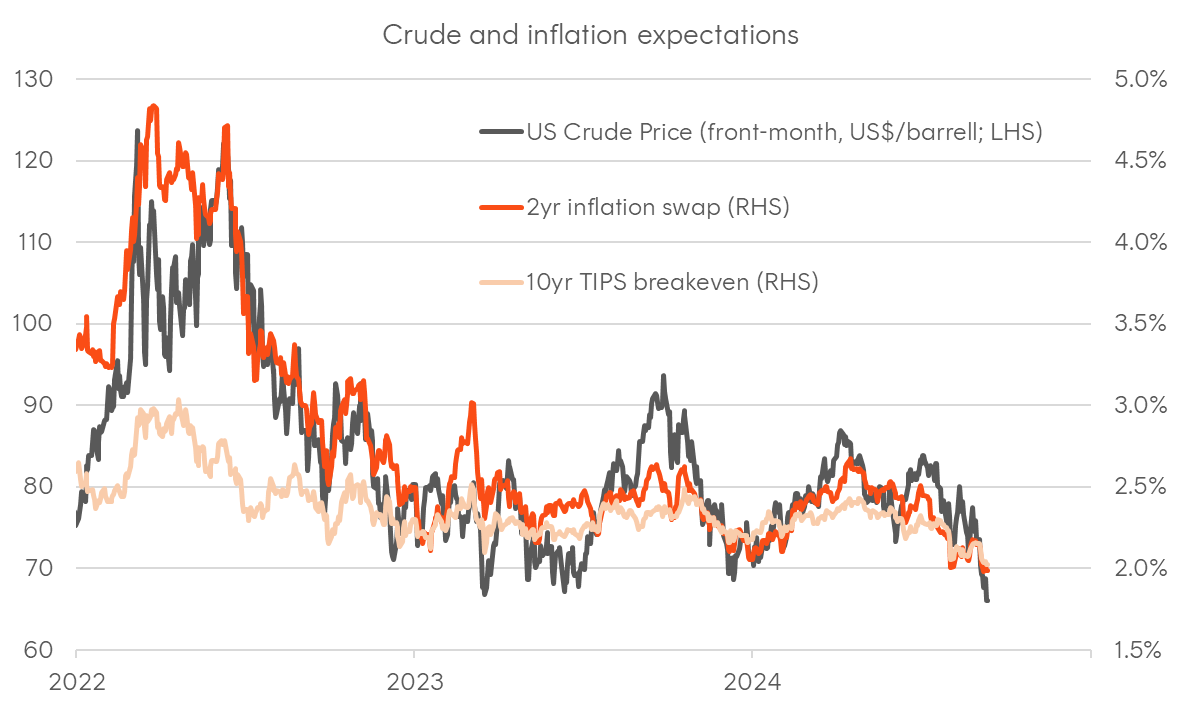 A graph of a graph showing the price of the us currency Description automatically generated with medium confidence