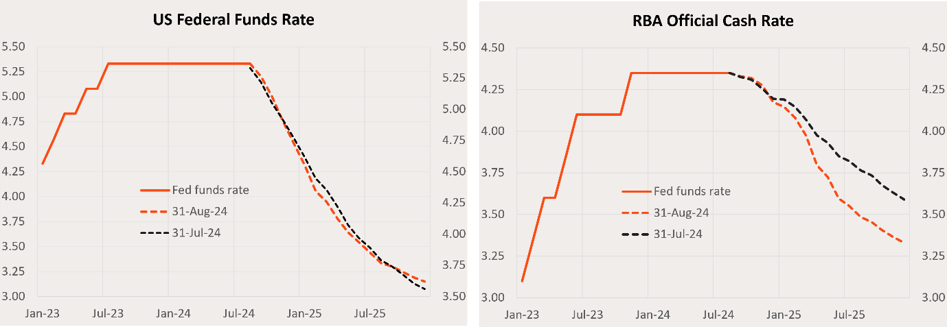 A graph of a line and a line Description automatically generated with medium confidence