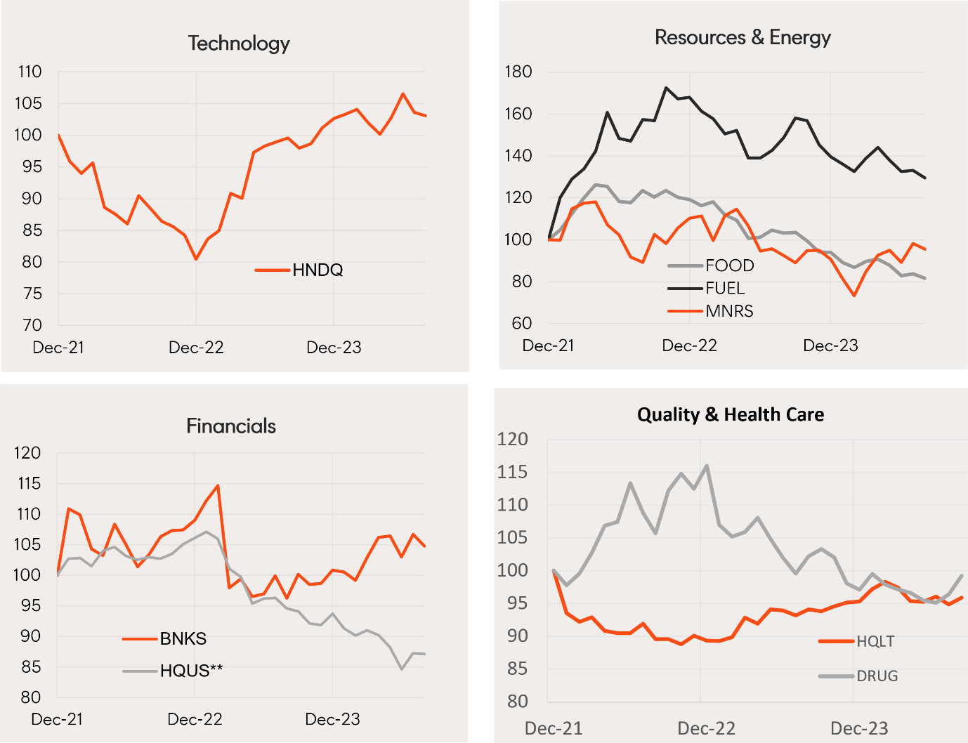 A graph of different types of graphs Description automatically generated with medium confidence