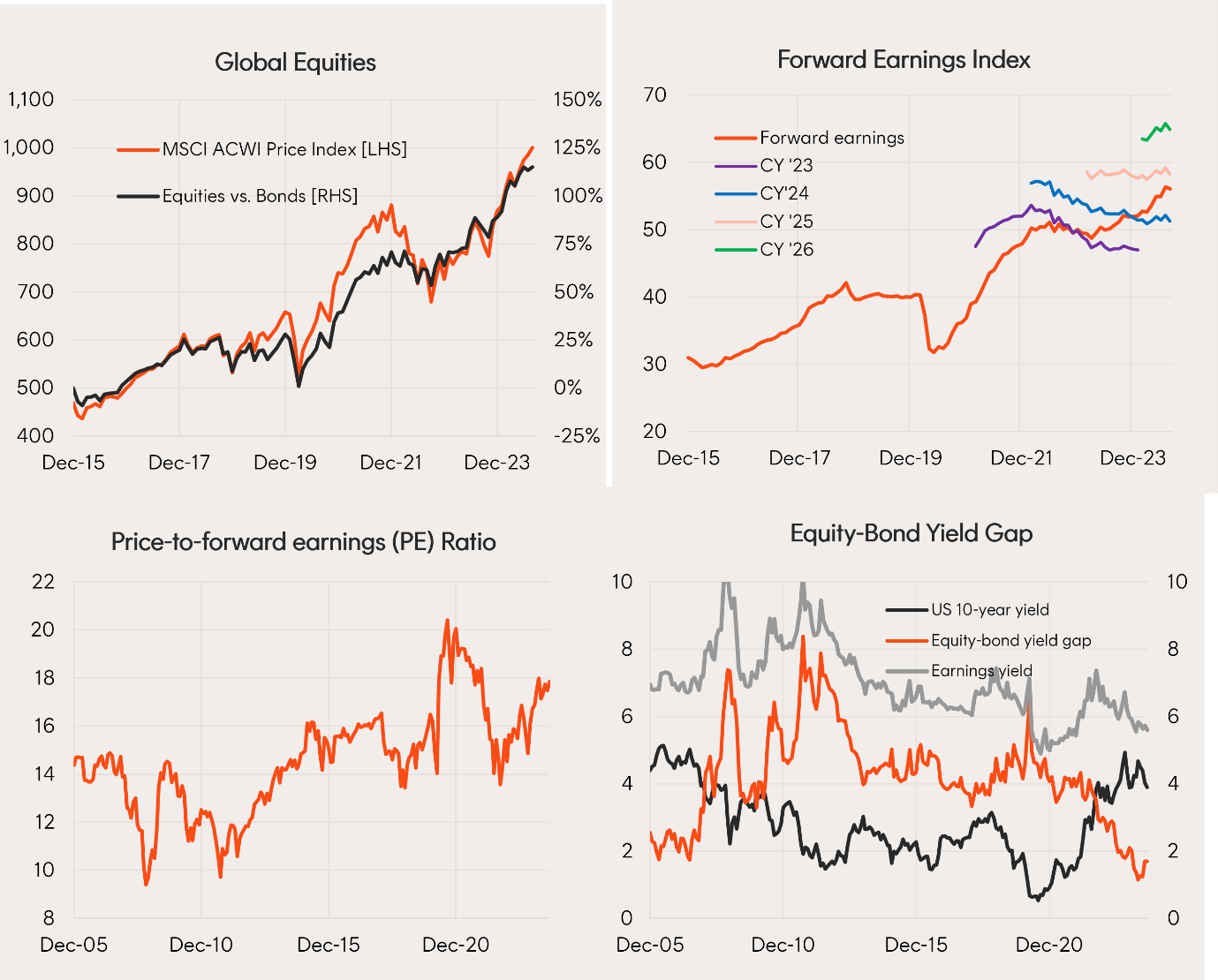 A graph of different types of stocks Description automatically generated with medium confidence