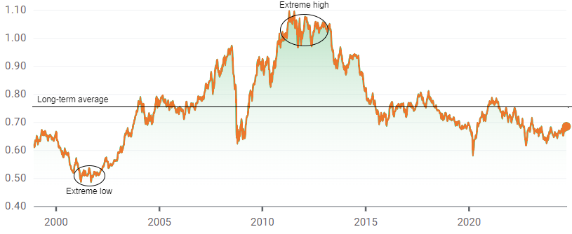 A graph showing the growth of the stock market Description automatically generated