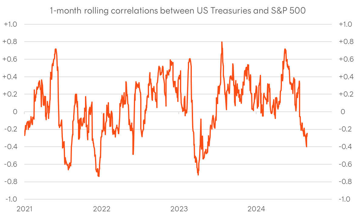 A graph showing the growth of the stock market Description automatically generated