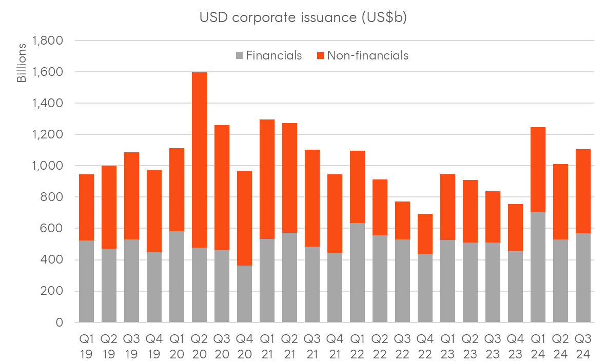 A graph of a number of financials Description automatically generated with medium confidence