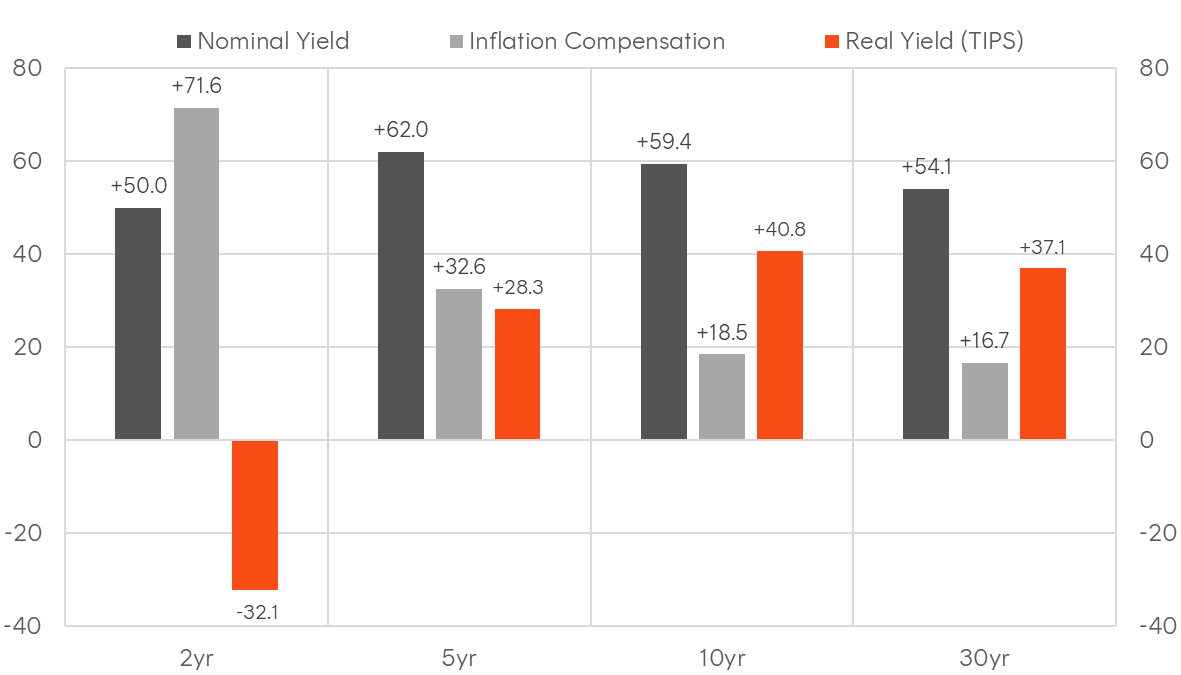 A graph of different colored squares Description automatically generated with medium confidence