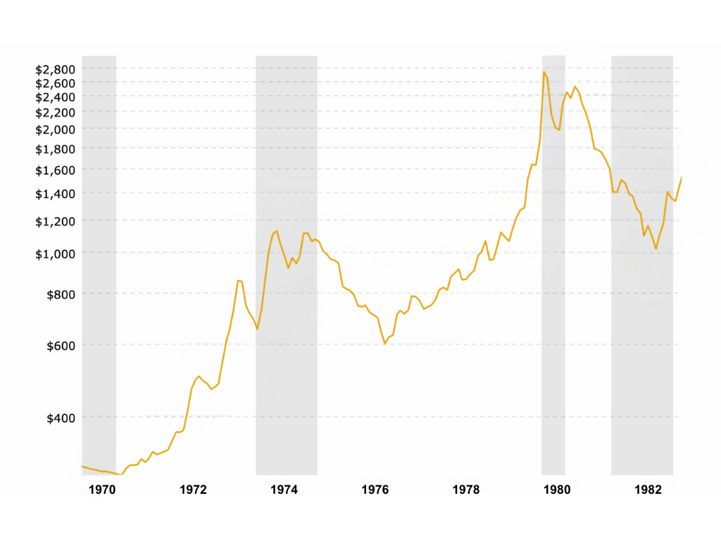 A graph showing the growth of the stock market Description automatically generated