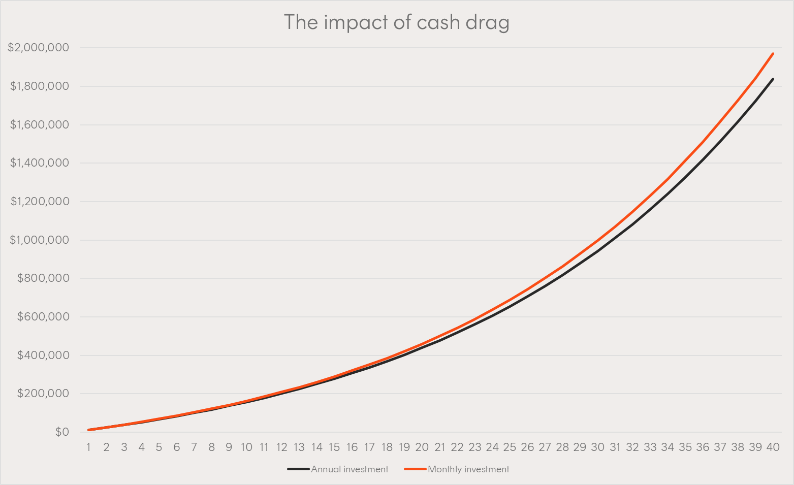 A graph with a red line Description automatically generated