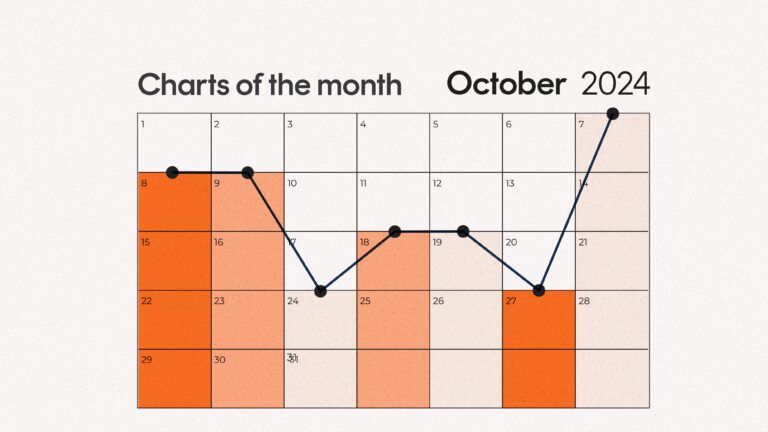 Charts of the month: October 2024