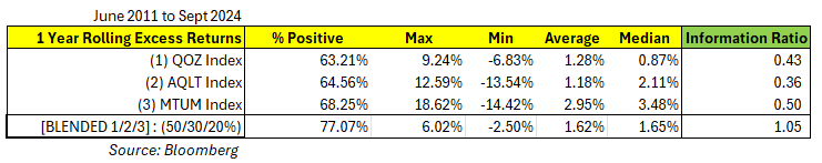 A table with numbers and percentages Description automatically generated