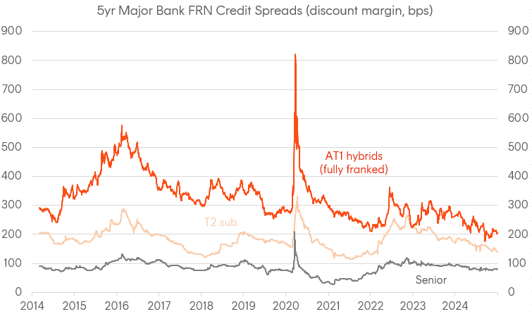 A graph of a graph showing the growth of a credit spread

Description automatically generated with medium confidence