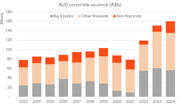 A graph of a number of financial data

Description automatically generated with medium confidence