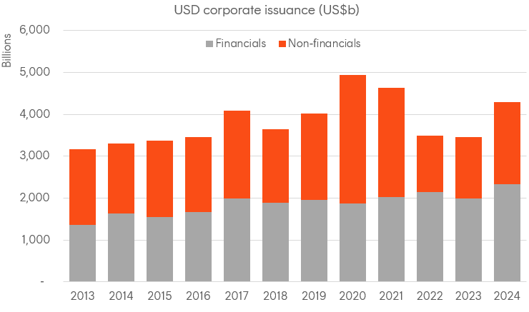 A graph of orange and grey bars

Description automatically generated