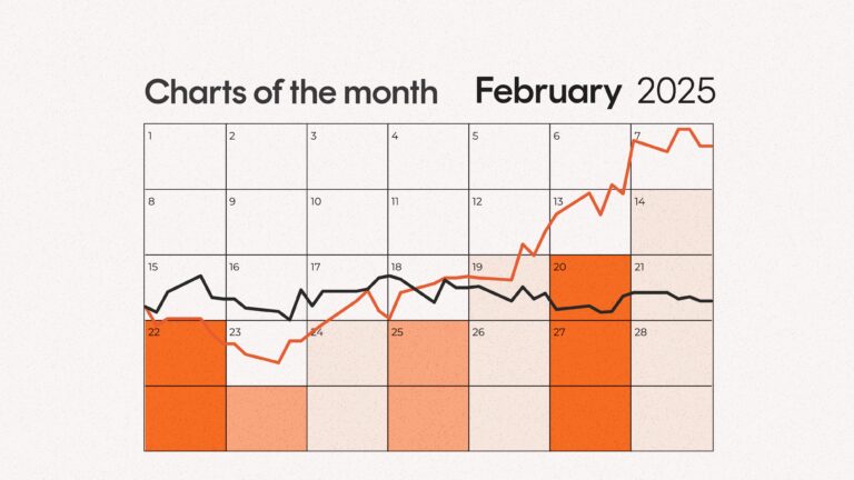 Bitcoin, Chinese Tech, Trump's trade hit list: The charts catching our eye