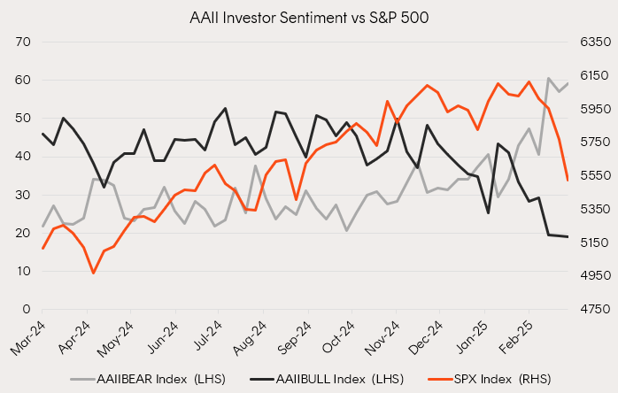 A graph of different types of stocks

AI-generated content may be incorrect.