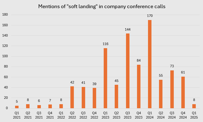 A graph with orange bars

AI-generated content may be incorrect.